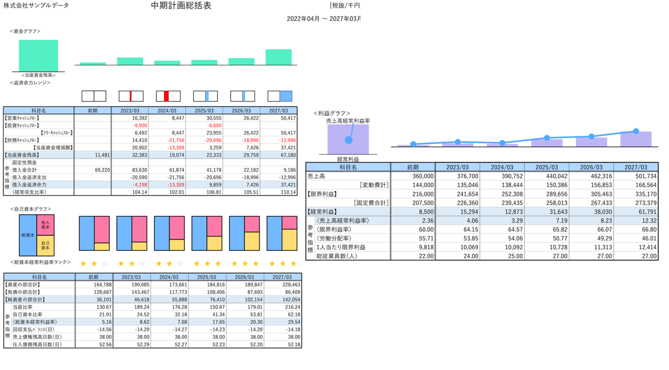 決算評価レポートのサンプル